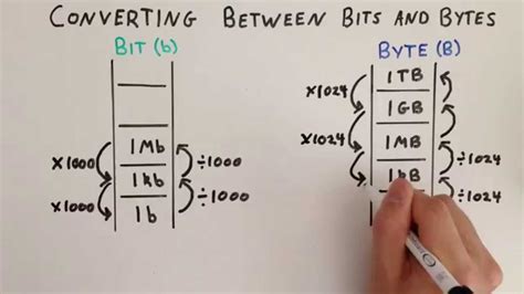 Bytes to MB Converter .